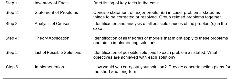 whole case IN SEARCH OF A COMMUNICATIONS DIRECTOR ABC Glass, a Canadian-based
