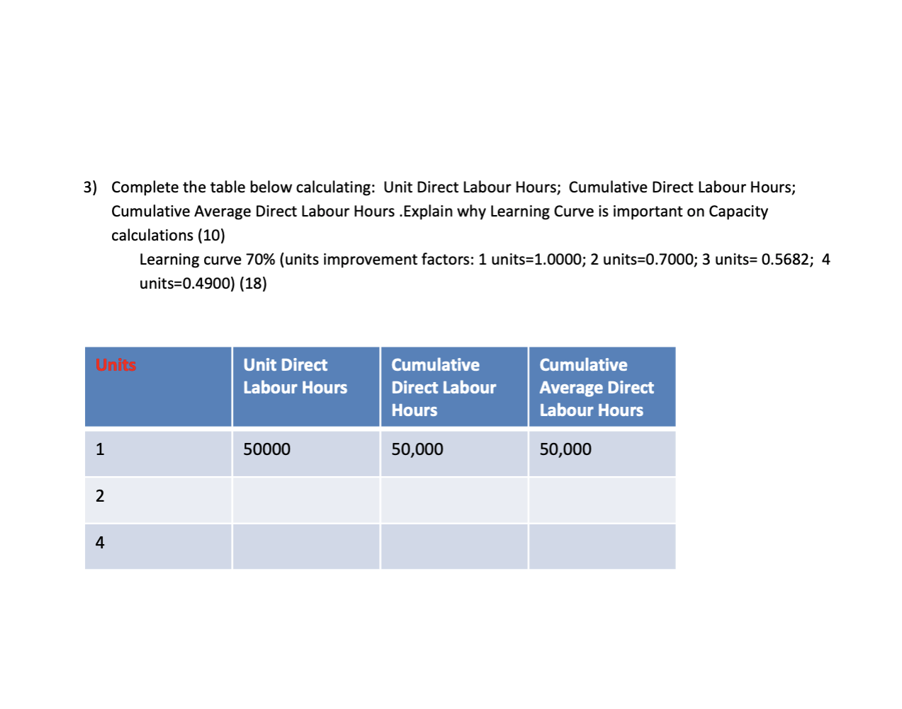 3) Complete the table below calculating: Unit