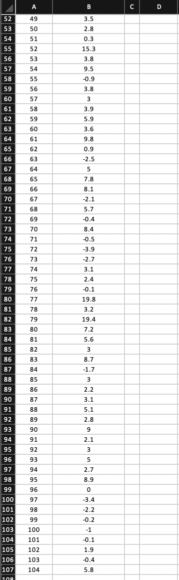 A B D E F G H H I J K K L M N N O P Q R S Stock A