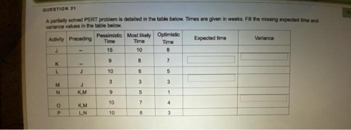 QUESTION 21 A partially solved PERT problem is