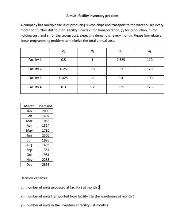 A multi-facility inventory problem A company has