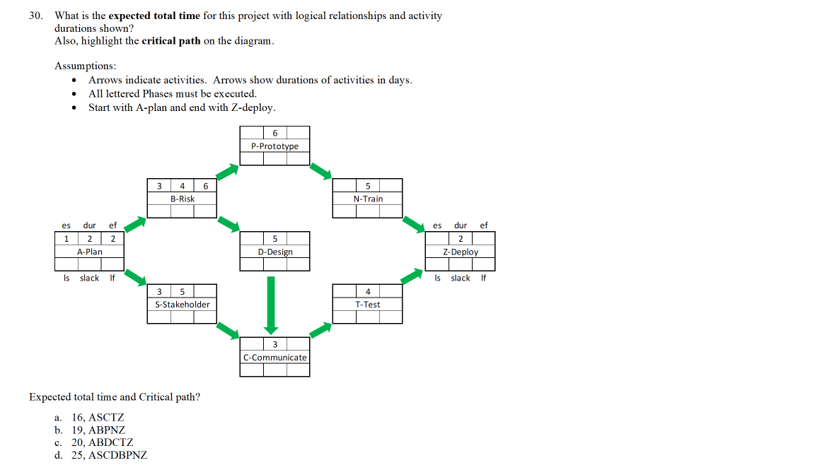 30. What is the expected total time for this