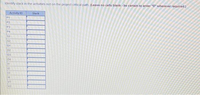 Exhibit 513: Work Breakdown Structure and