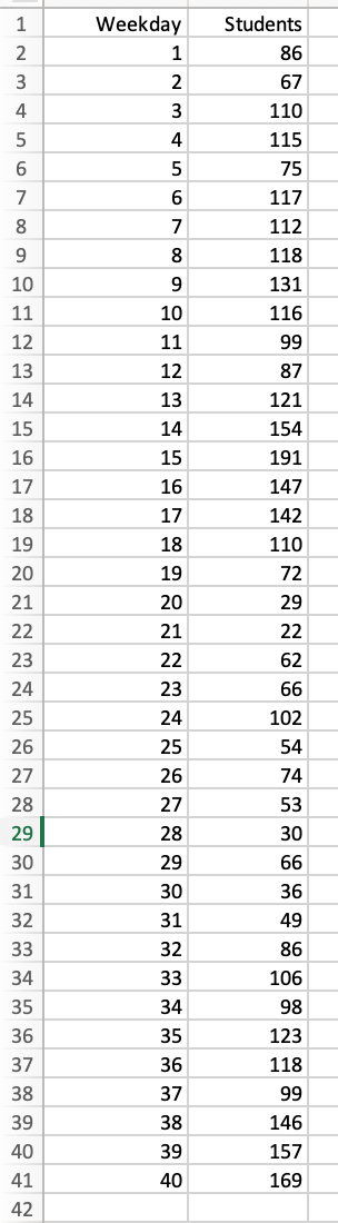 Weekday 1 2 2 4. 3 1 2 3 4 5 6 7 8 4 4 5 000 NO