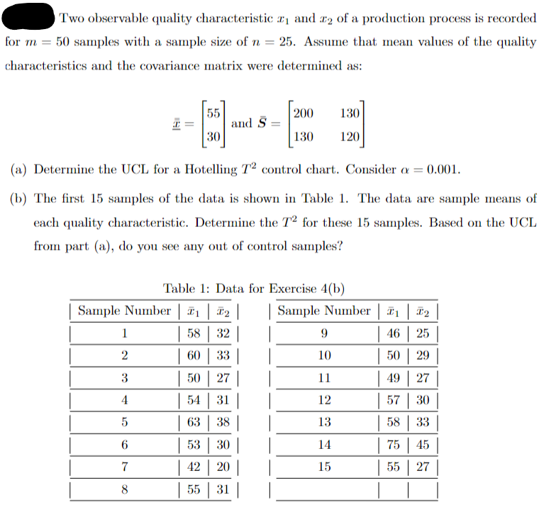This is a Quality Control Problem. Please fully