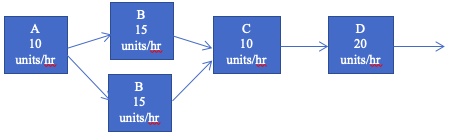What processing steps would need to be improved