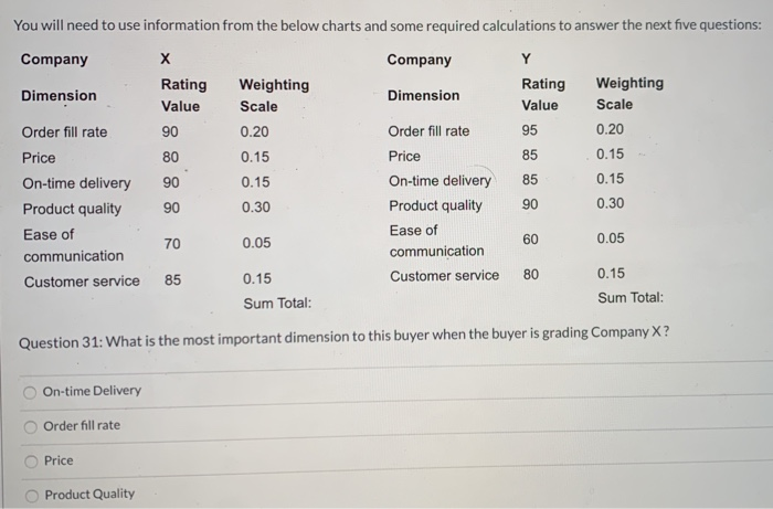 You will need to use information from the below