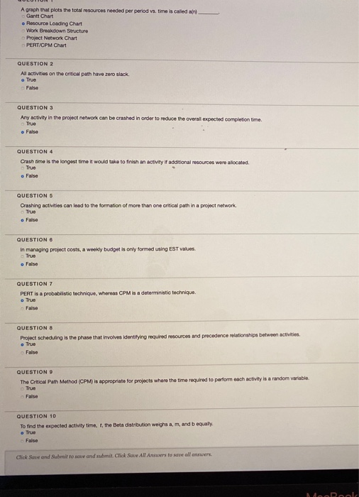 A graph that plots the total resources needed per