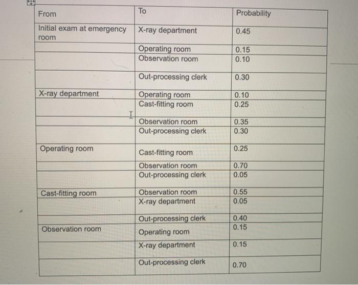 Problem-6: Milwaukee's General Hospital has an