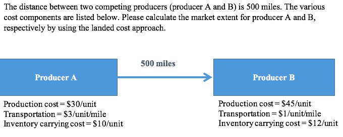 The distance between two competing producers
