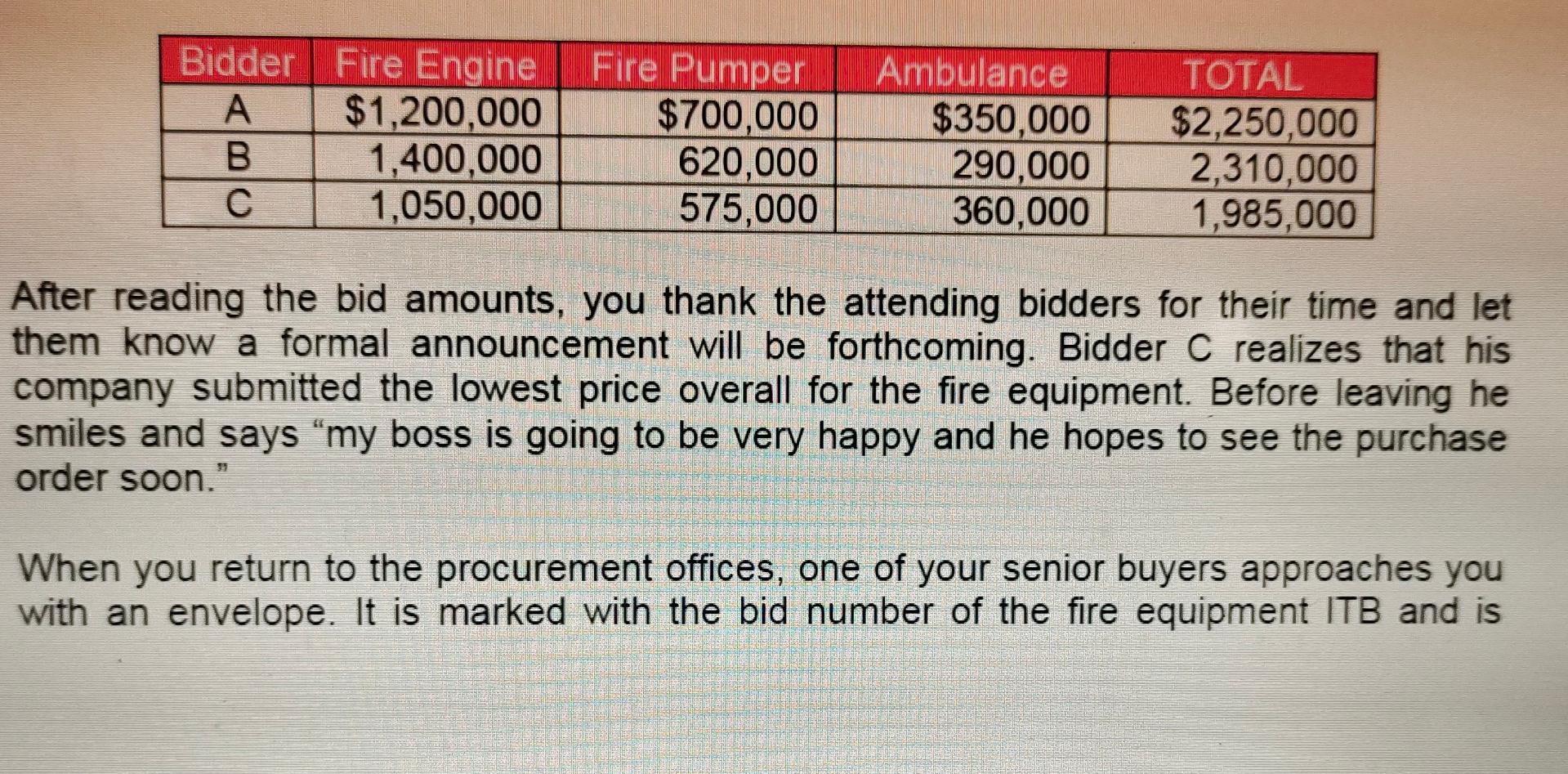 Bid Openings You are the procurement manager for