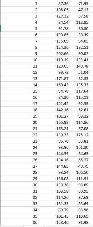 You manage a factory that makes cookies. Each