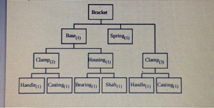 Answer C) Compute the net quantities needed if