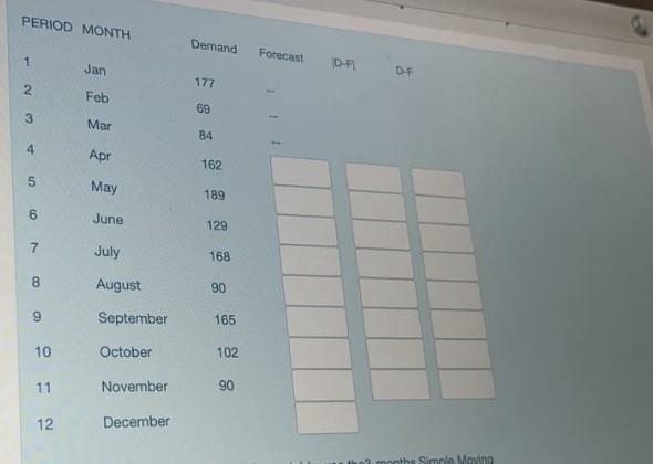 PERIOD MONTH Demand Forecast 1 Jan ID-FI DF 177 2