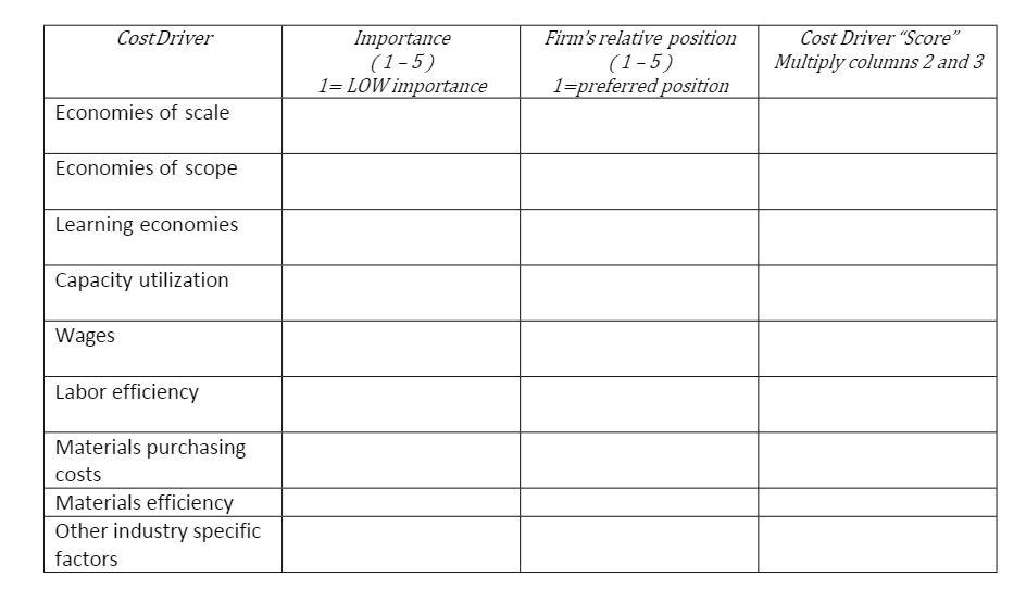 Perform a Cost - Comparison Analysis for Amazon.