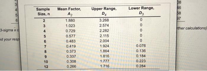 R 3.31" Refer to Table 56.1. Factors for Coming