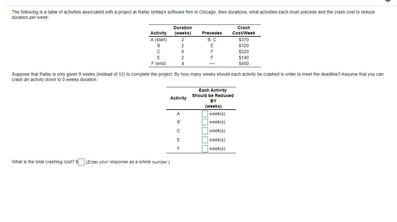 The following is a table of activities associated
