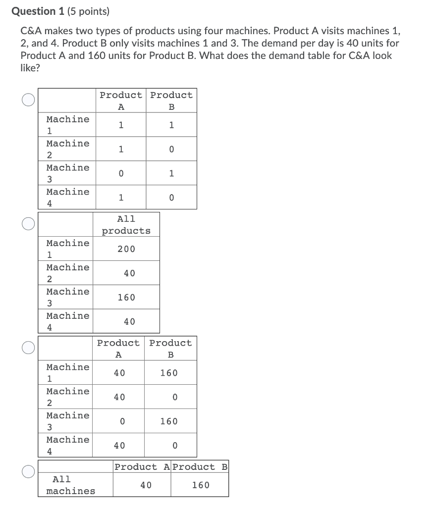 Question 1 (5 points) C&A makes two types of