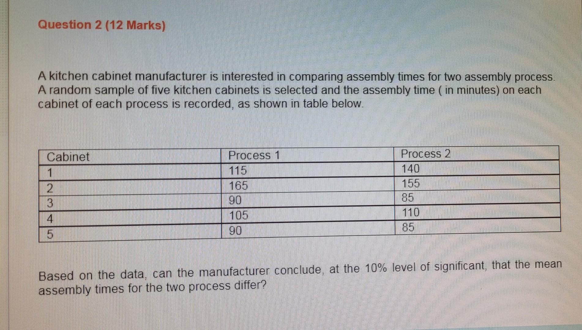 A kitchen cabinet manufacturer is interested in
