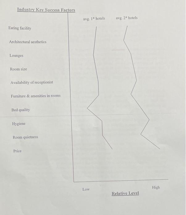 it is an innovation course help me solve this