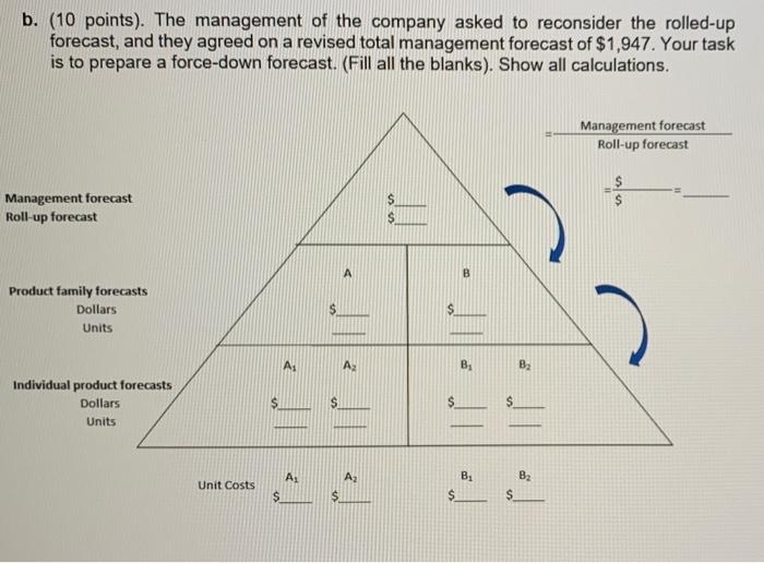 b. (10 points). The management of the company