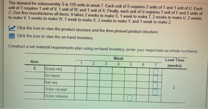 The demand for subassembly S is 120 units in week