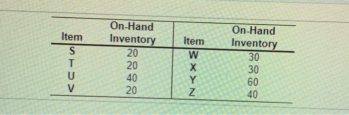 The demand for subassembly S is 120 units in week