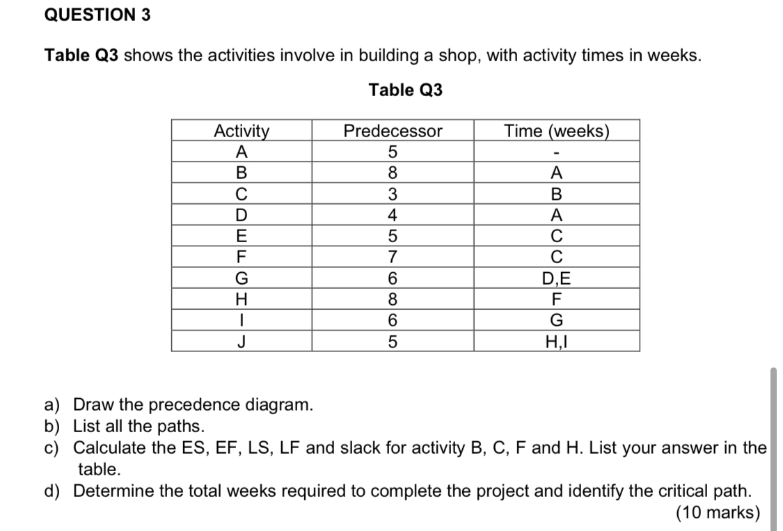 QUESTION 3 Table Q3 shows the activities involve