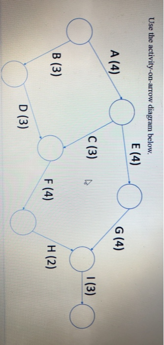 Use the activity-on-arrow diagram below. Alas O 9