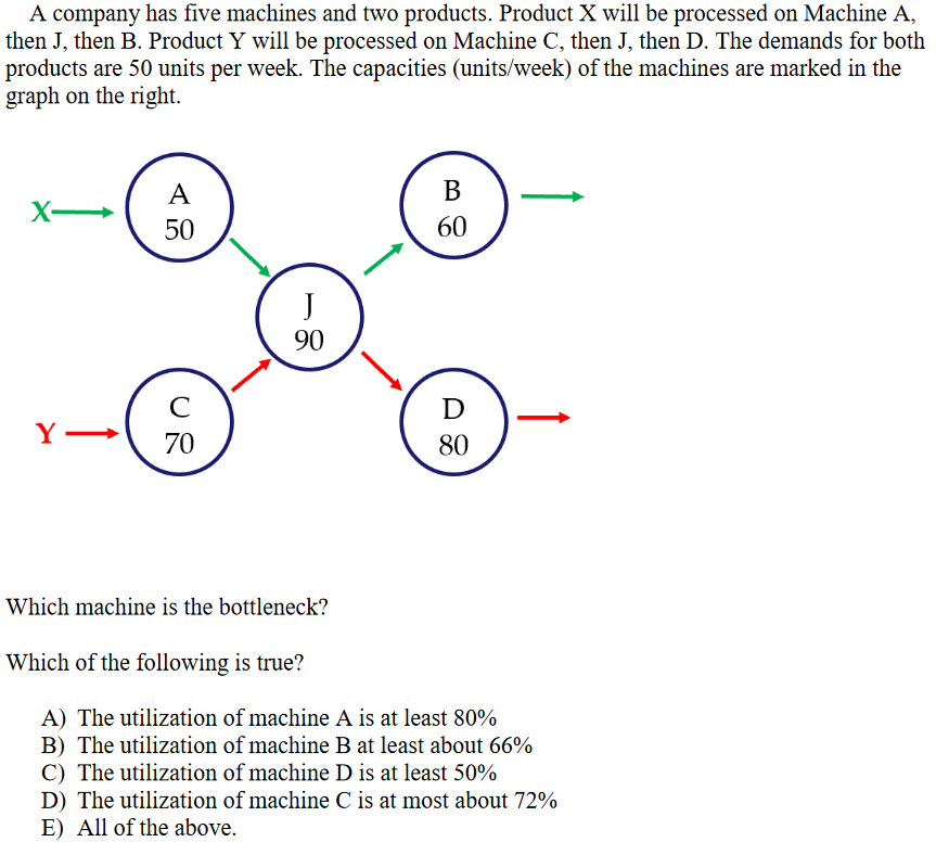 A company has five machines and two products.