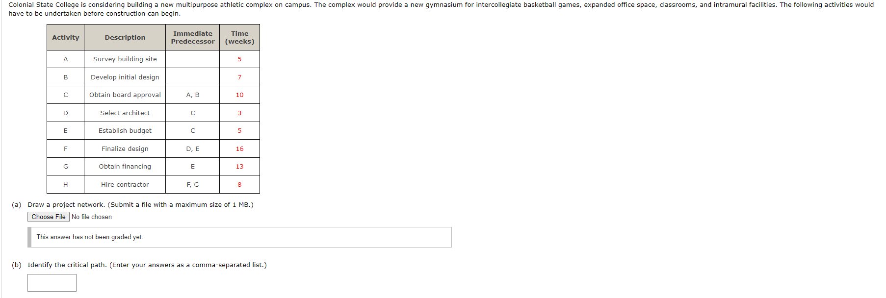 (a) Draw a project network. (Submit a file with a