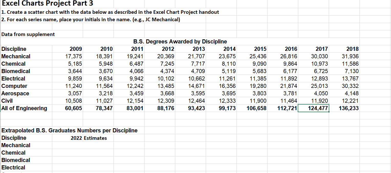 3. Using Trendlines: Using the data from Excel