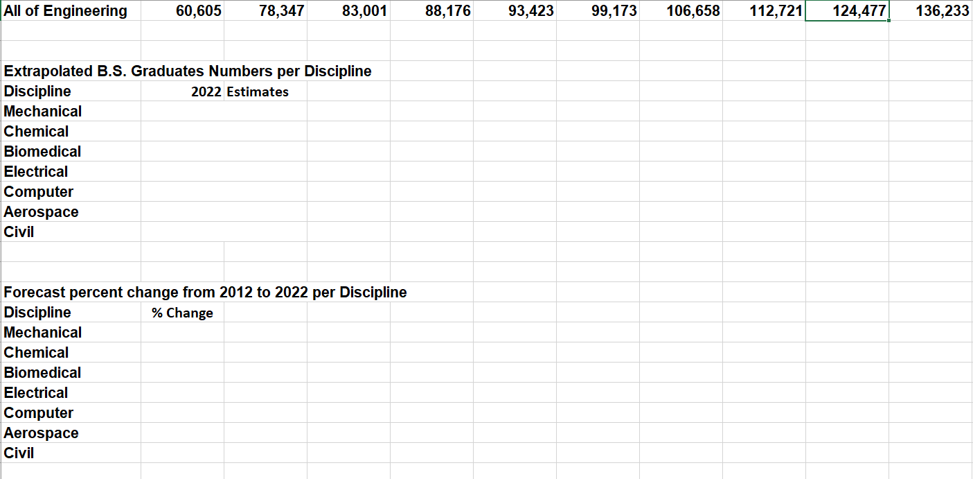3. Using Trendlines: Using the data from Excel
