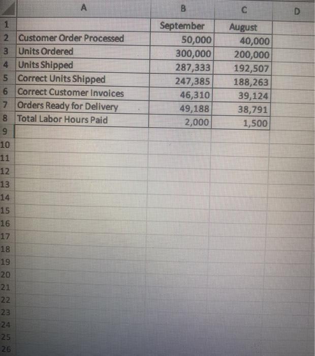 please show the formulas you used in excel for it