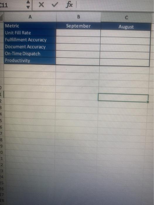 please show the formulas you used in excel for it