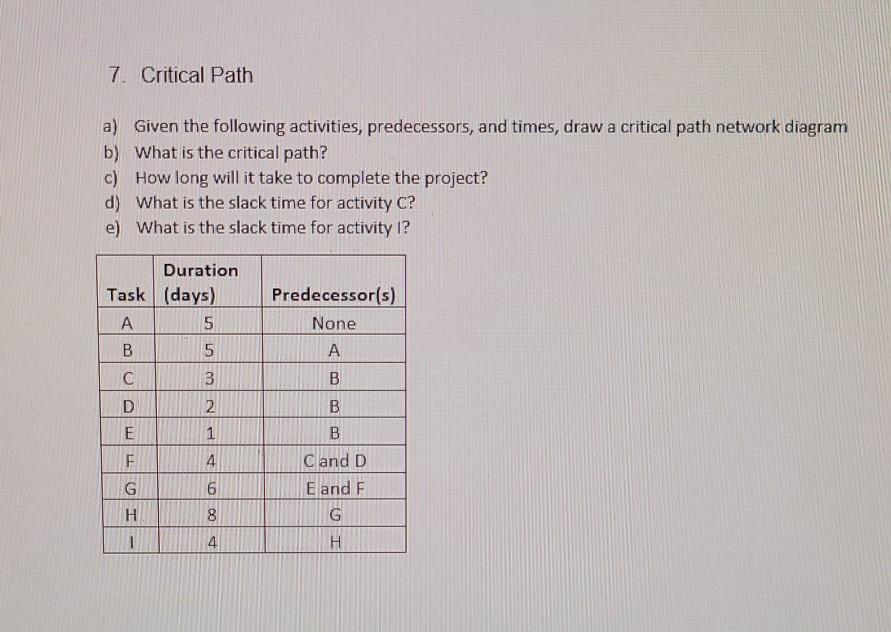 7. Critical Path a) Given the following