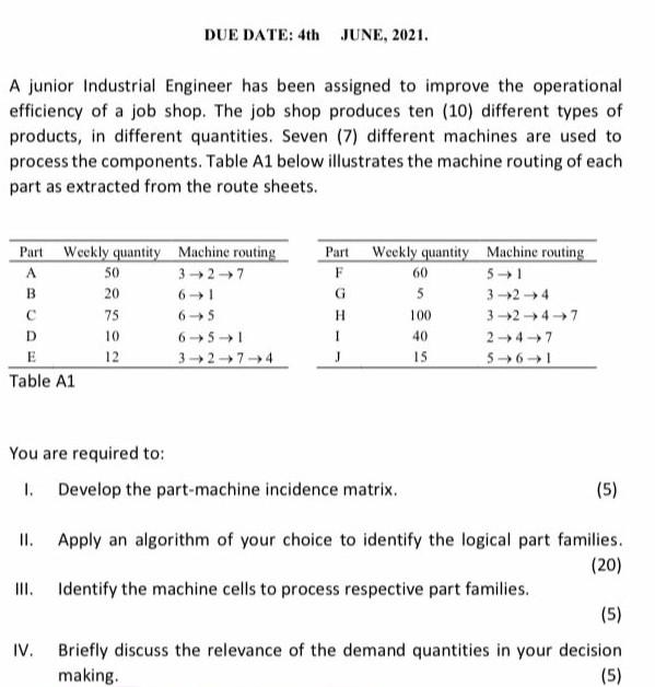 help with manufacturing systems. DUE DATE: 4th