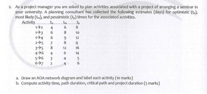 hurry please please please 8 2. As a project