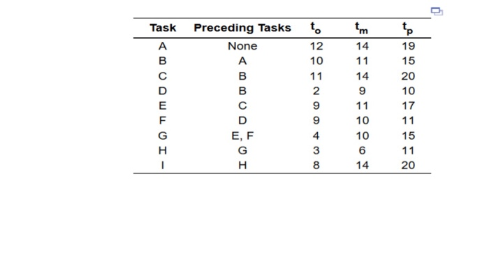 tm 14 11 Task A B D E F G H 14 Preceding Tasks