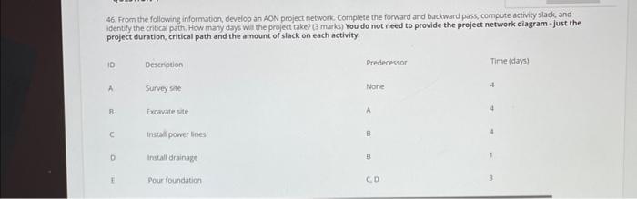 46. From the following information, develop an