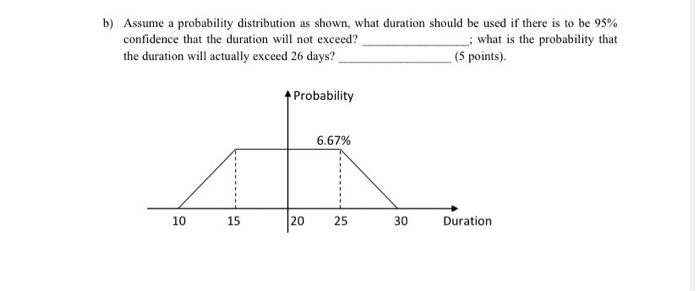 b) Assume a probability distribution as shown,