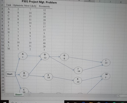 2 3 4 5 6 7 8 9 P301 Project Mgt. Problem Task