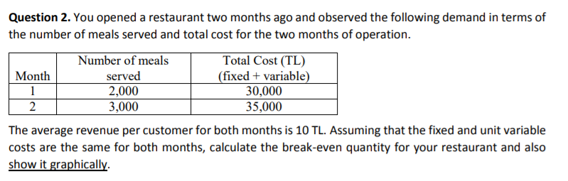 Question 2. You opened a restaurant two months