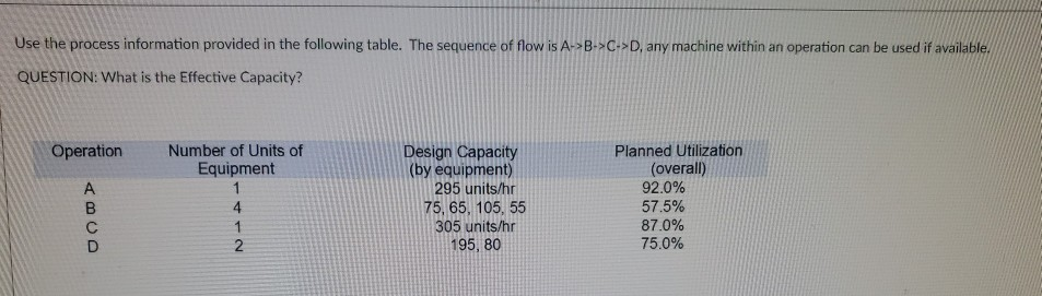 Use the process information provided in the