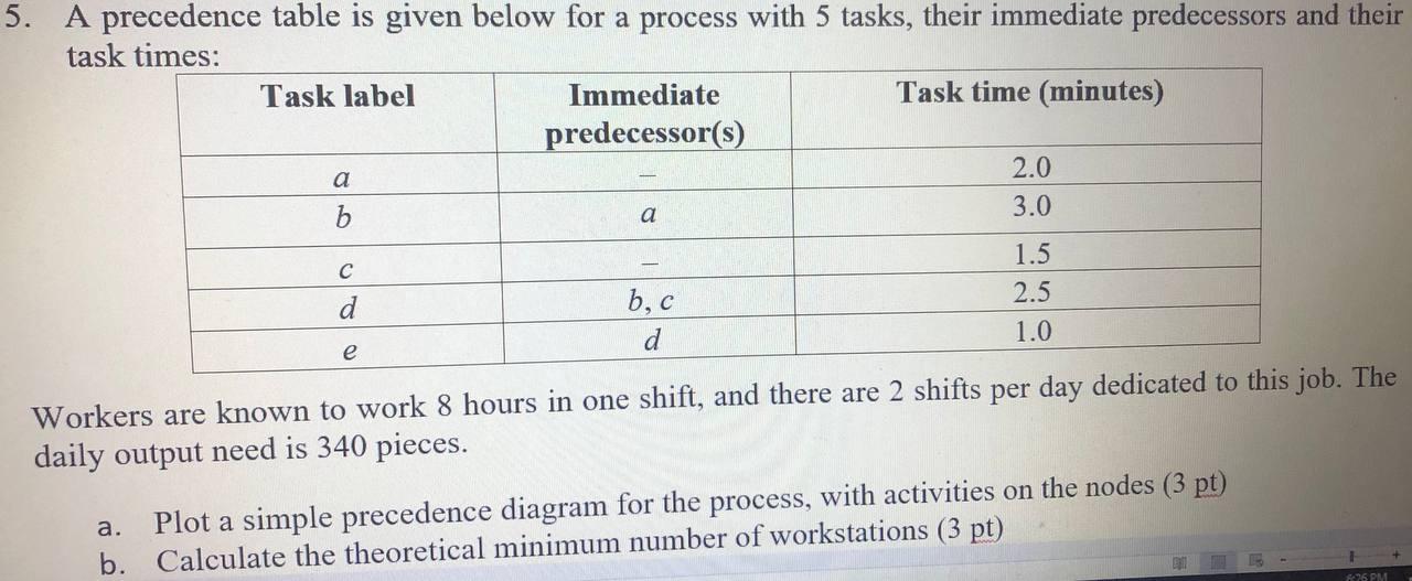 5. A precedence table is given below for a