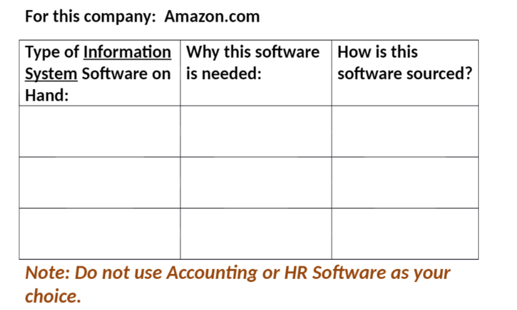 For this company: Amazon.com Type of Information