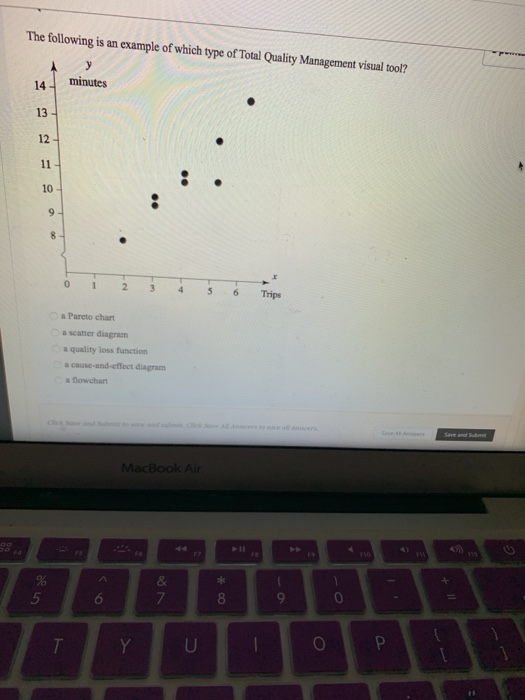 The objective of a linear programming problem is