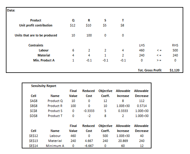 GIVEN DATA QUESTIONS PLEASE SOLVE THE ABOVE