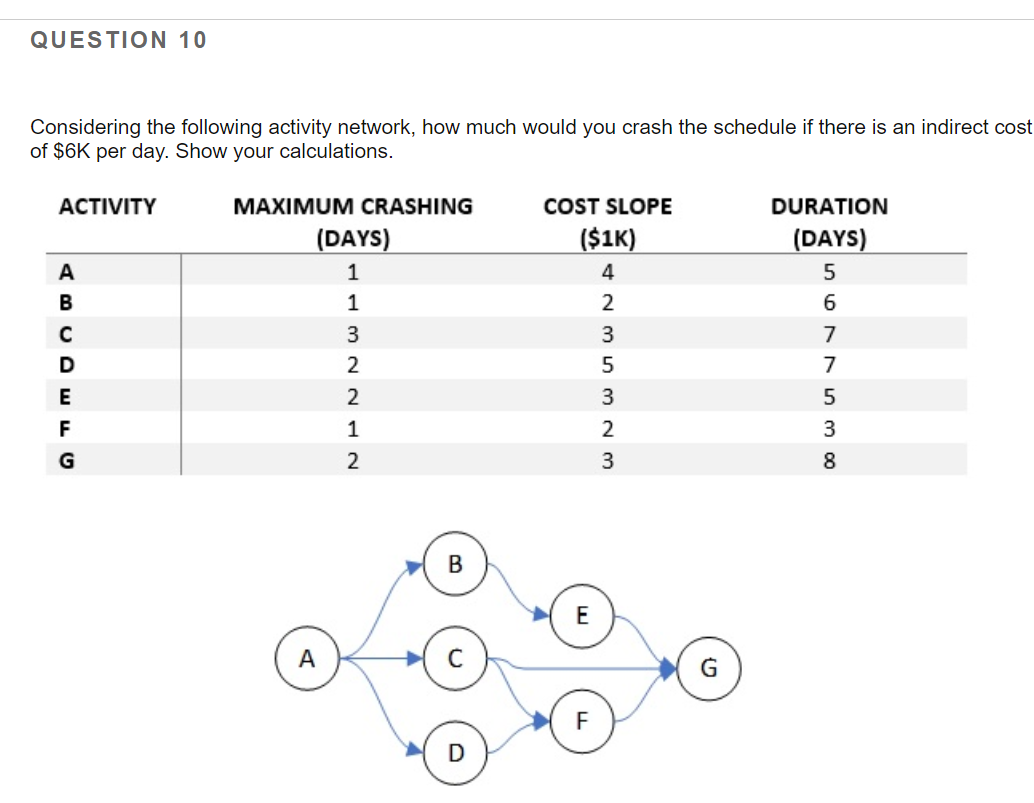 QUESTION 10 Considering the following activity
