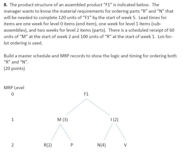 8. The product structure of an assembled product